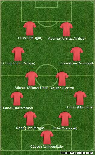 Dream Team Formation 2016