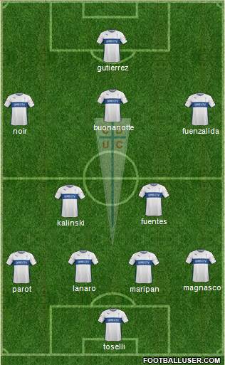 CD Universidad Católica 4-2-2-2 football formation