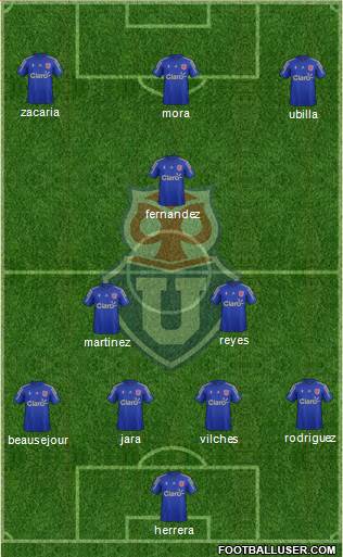 CF Universidad de Chile 4-1-4-1 football formation