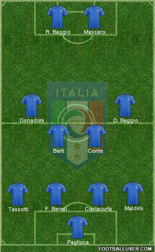 Italy Formation 2016