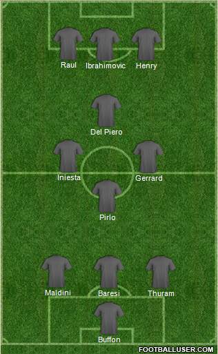 Dream Team Formation 2016