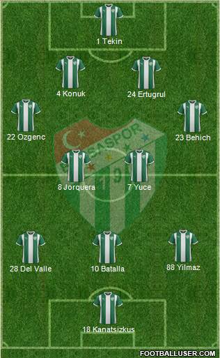 Bursaspor Formation 2016