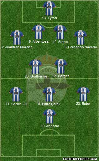 R.C. Deportivo de La Coruña S.A.D. Formation 2016