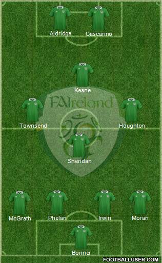 Ireland Formation 2016