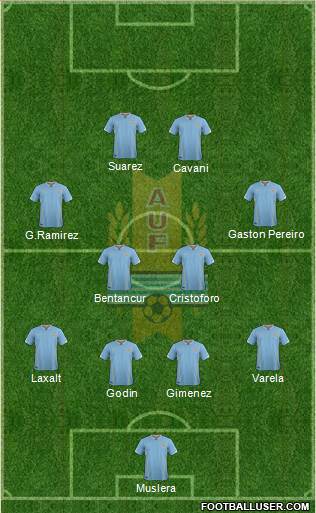 Uruguay Formation 2016