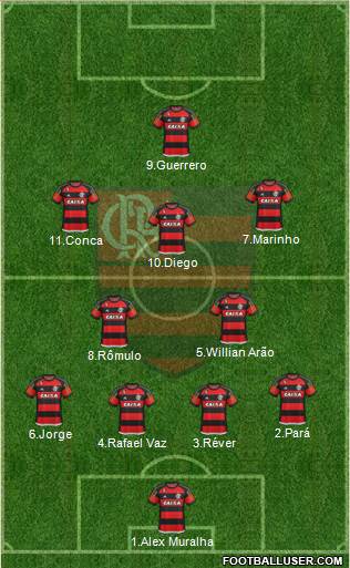CR Flamengo Formation 2016