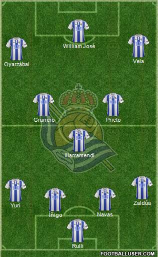 Real Sociedad S.A.D. Formation 2016