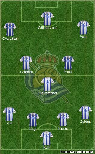 Real Sociedad S.A.D. 4-3-3 football formation