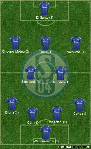 FC Schalke 04 Formation 2016
