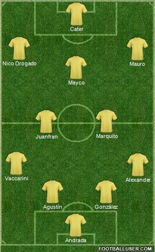 Manchester City Formation 2016