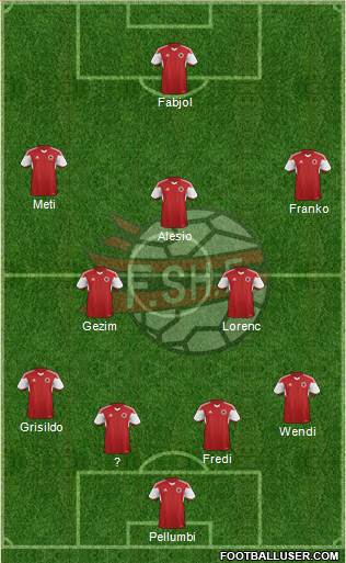 Albania Formation 2016
