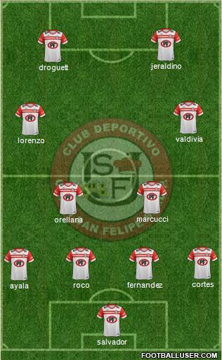 CD Unión San Felipe S.A.D.P. 4-1-3-2 football formation