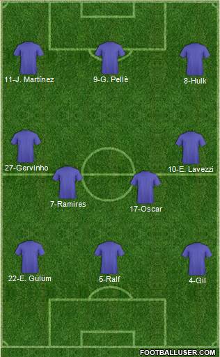 Dream Team Formation 2016