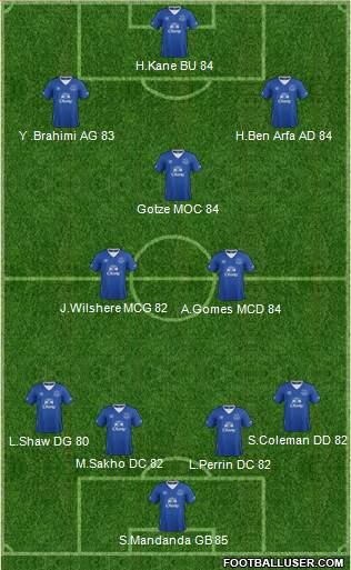 Everton Formation 2016