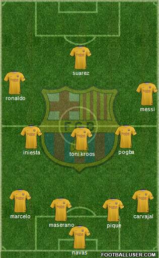 F.C. Barcelona Formation 2016