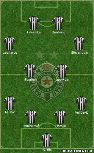 FK Partizan Beograd Formation 2016