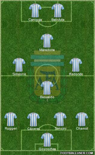 Argentina Formation 2016