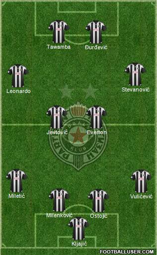 FK Partizan Beograd Formation 2016