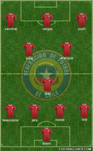 Chile Formation 2016