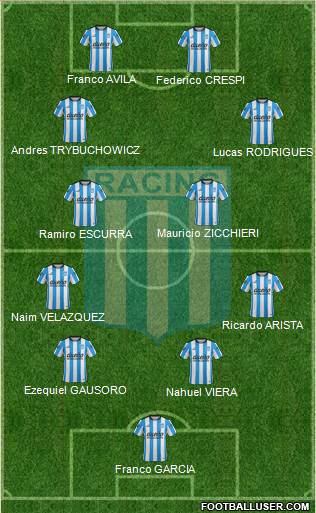Racing Club Formation 2016