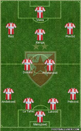 FC Red Star Belgrade Formation 2016