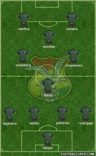 Bolivia Formation 2016