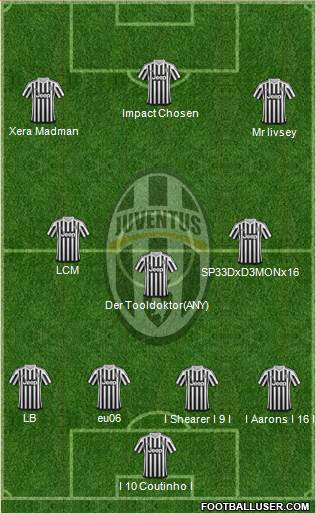 Juventus Formation 2016