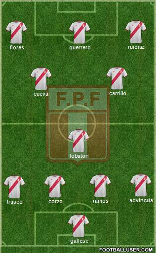 Peru 4-1-2-3 football formation