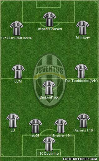Juventus Formation 2016
