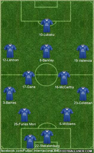 Everton Formation 2016