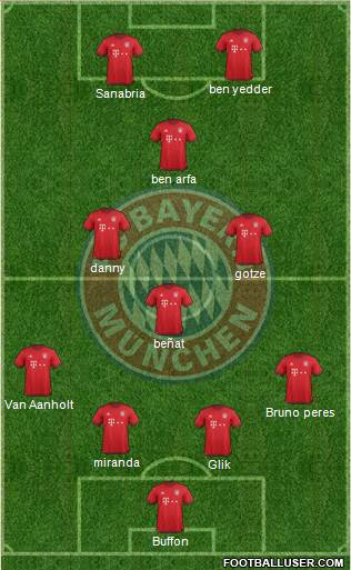 FC Bayern München Formation 2016