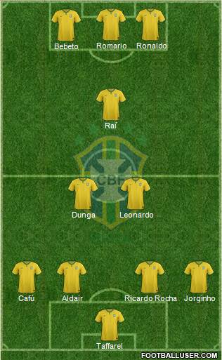 Brazil Formation 2016