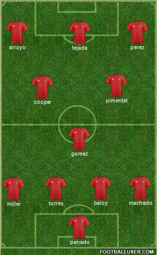 Panama Formation 2016