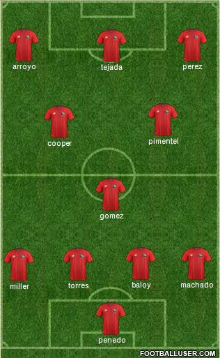 Panama 4-2-4 football formation