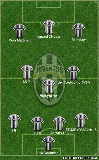 Juventus Formation 2016