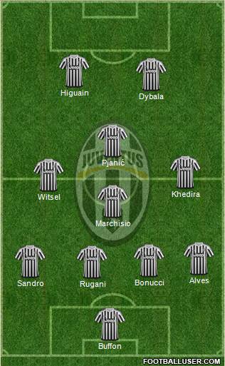 Juventus Formation 2016