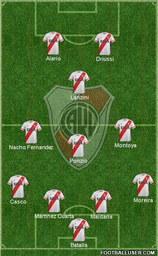 River Plate Formation 2016