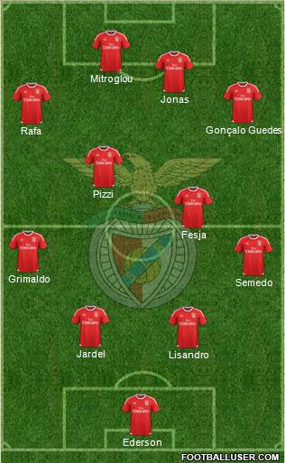 Sport Lisboa e Benfica - SAD Formation 2016