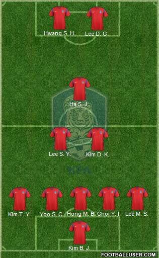 South Korea Formation 2016