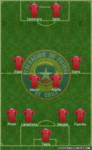 Chile Formation 2016