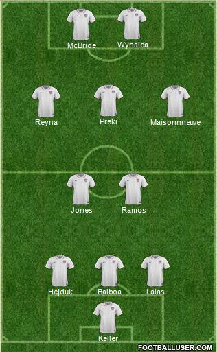 U.S.A. Formation 2016
