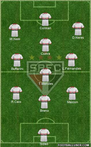 São Paulo FC Formation 2016