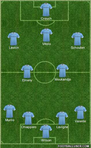 Manchester City Formation 2016