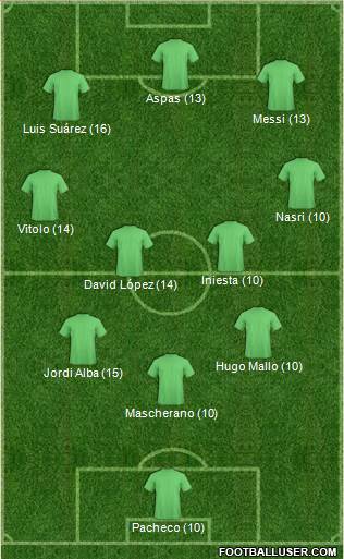 Dream Team Formation 2016