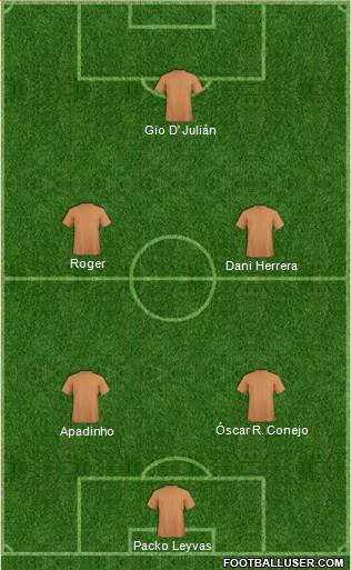 Fifa Team Formation 2016