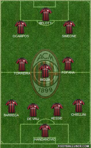 A.C. Milan Formation 2016