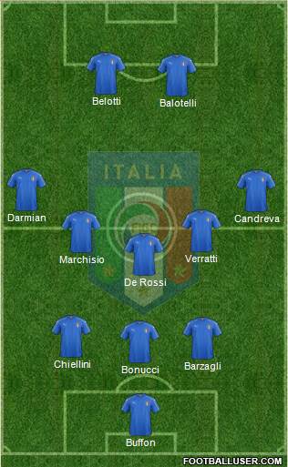 Italy Formation 2016