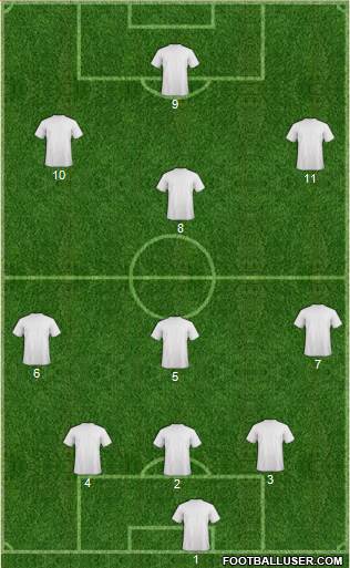 Fifa Team Formation 2016