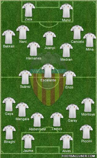 Valencia C.F., S.A.D. Formation 2016