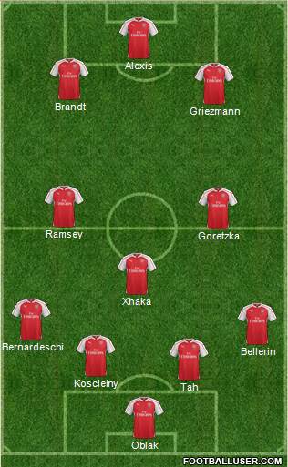 Arsenal Formation 2016